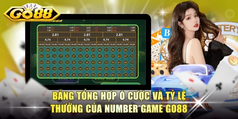 Bảng tổng hợp ô cược và tỷ lệ thưởng của Number Game Go88