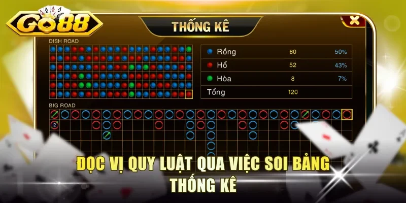 Đọc vị quy luật qua việc soi bảng thống kê